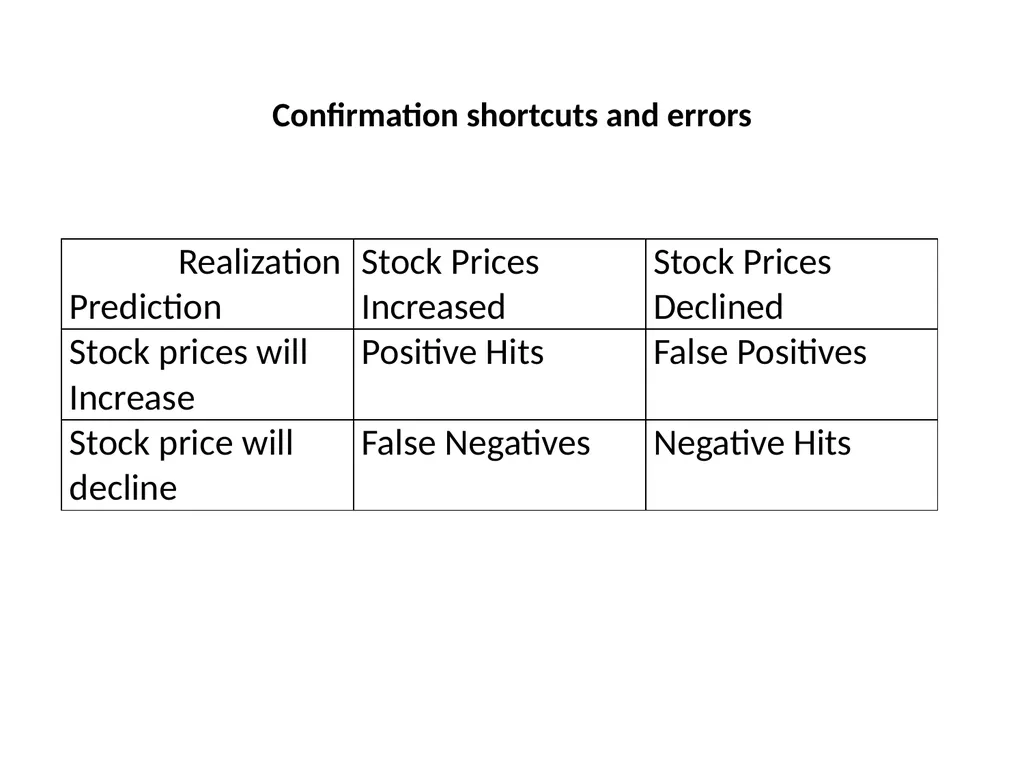 Representativeness shortcuts and errors Question - slide 29 of 60