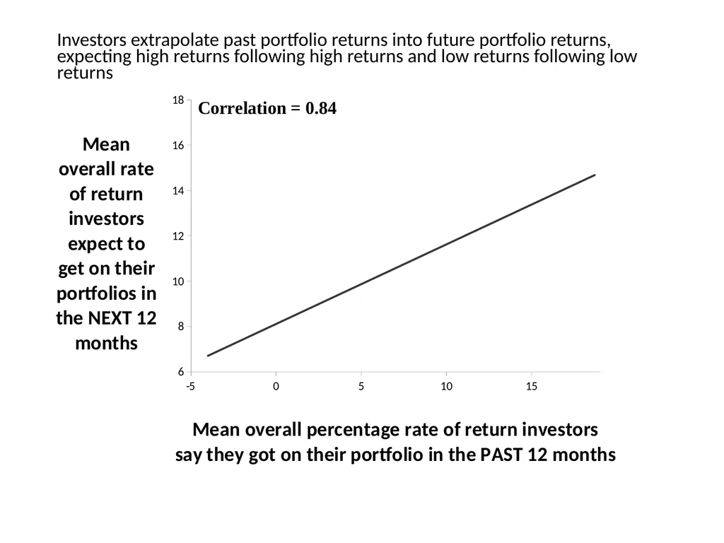 Representativeness shortcuts and errors Question - slide 40 of 60