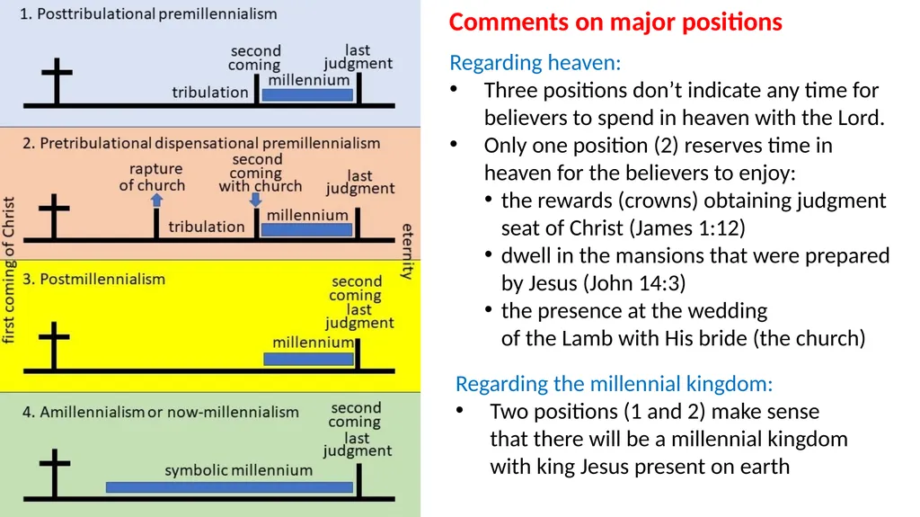 1st session End-times text document interactive - slide 24 of 53