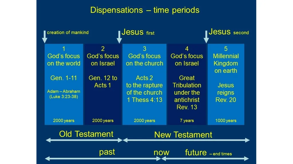 1st session End-times text document interactive - slide 18 of 53