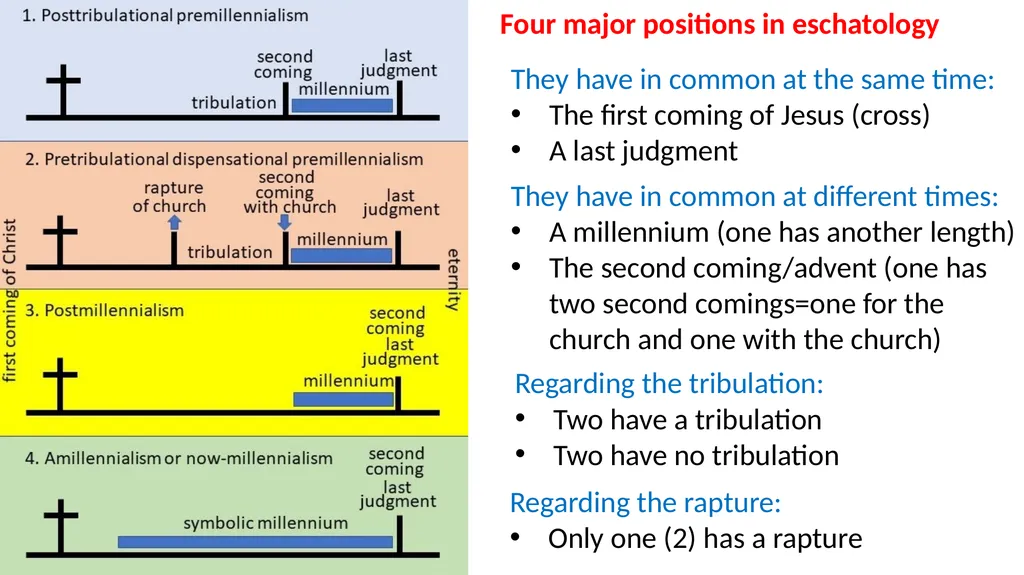 1st session End-times text document interactive - slide 23 of 53