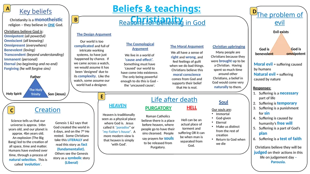 Beliefs & teachings: Christianity Creation The