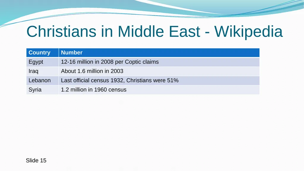 Do Muslim Religious Texts Cause Religious - slide 15 of 24
