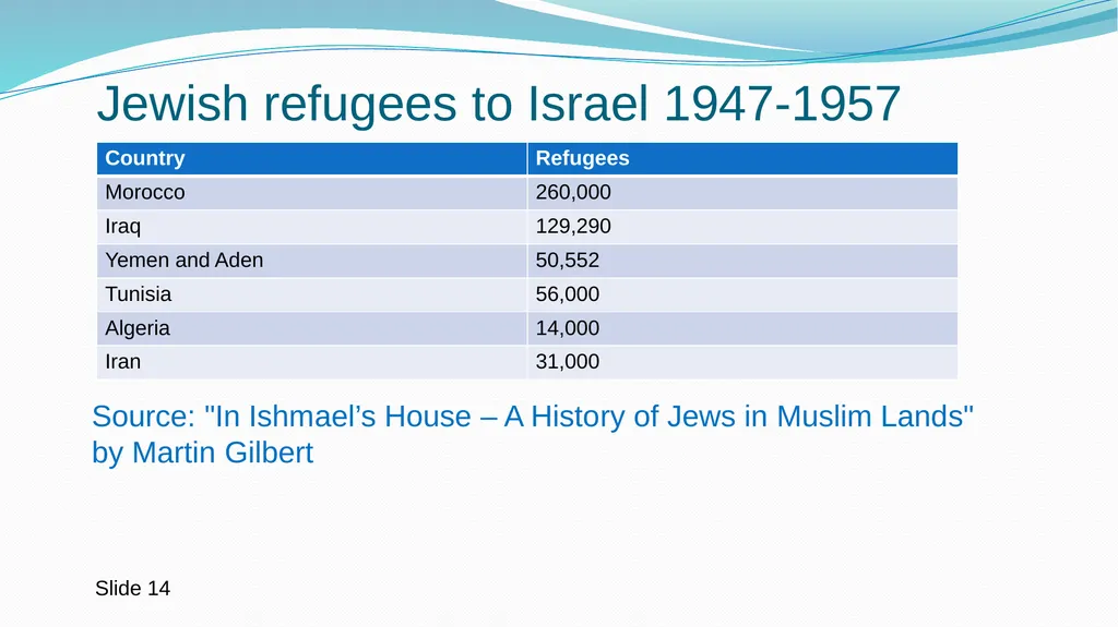 Do Muslim Religious Texts Cause Religious - slide 14 of 24