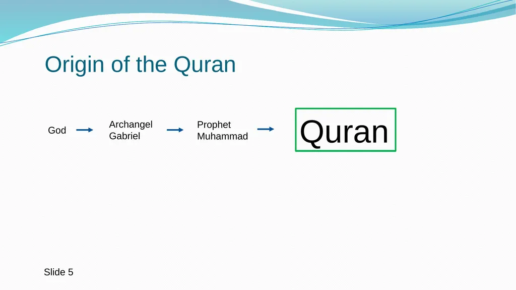 Do Muslim Religious Texts Cause Religious - slide 5 of 24