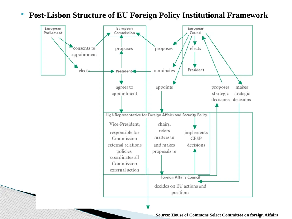 Public Administration applied to Foreign Policy & - slide 36 of 69