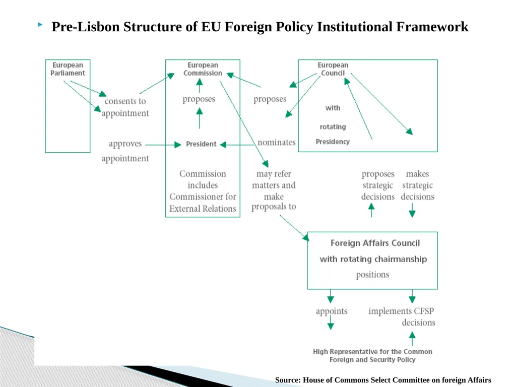 Public Administration applied to Foreign Policy & - slide 30 of 69