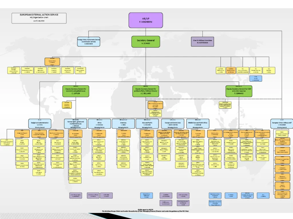 Public Administration applied to Foreign Policy & - slide 59 of 69