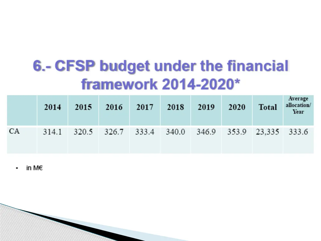 Public Administration applied to Foreign Policy & - slide 67 of 69