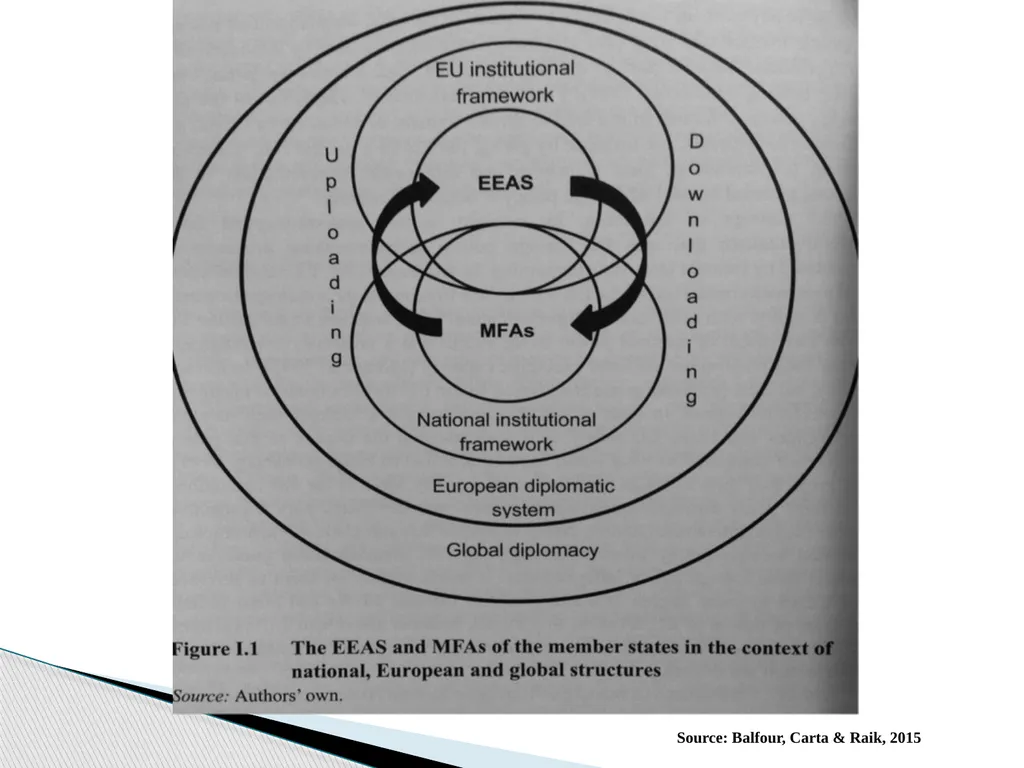 Public Administration applied to Foreign Policy & - slide 64 of 69