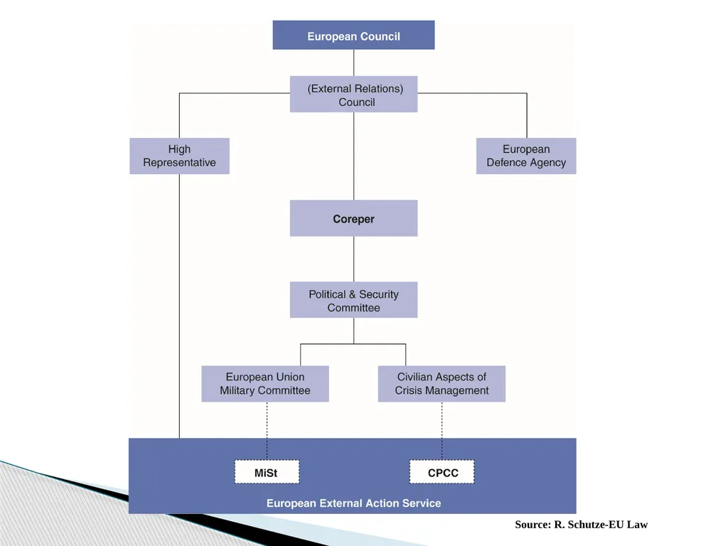 Public Administration applied to Foreign Policy & - slide 37 of 69
