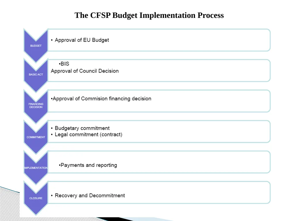 Public Administration applied to Foreign Policy & - slide 66 of 69