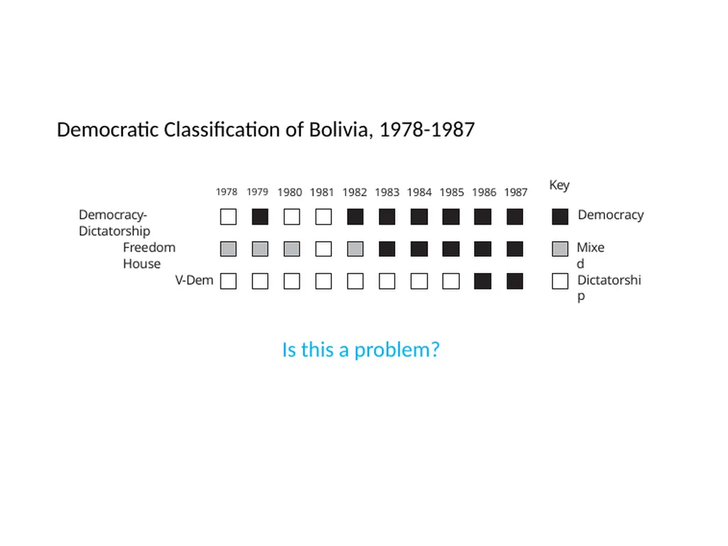 Democracy and Dictatorship: Conceptualization and - slide 53 of 66