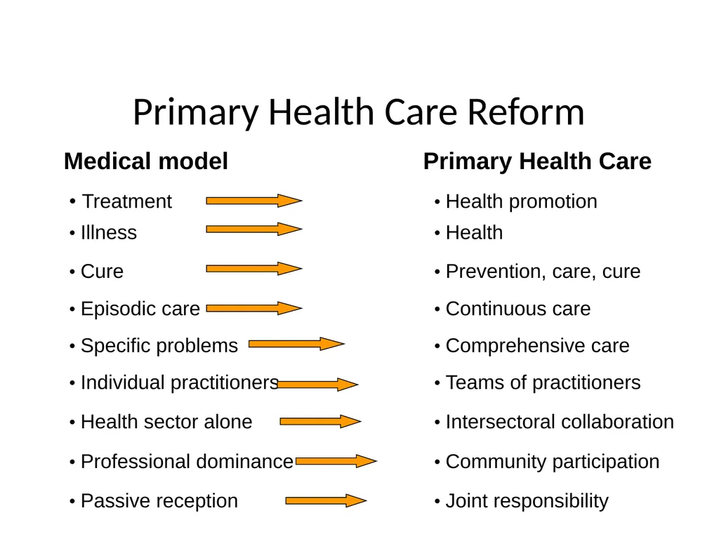 Assistant Professor Dr Waleed Arif Tawfeeq - slide 2 of 31