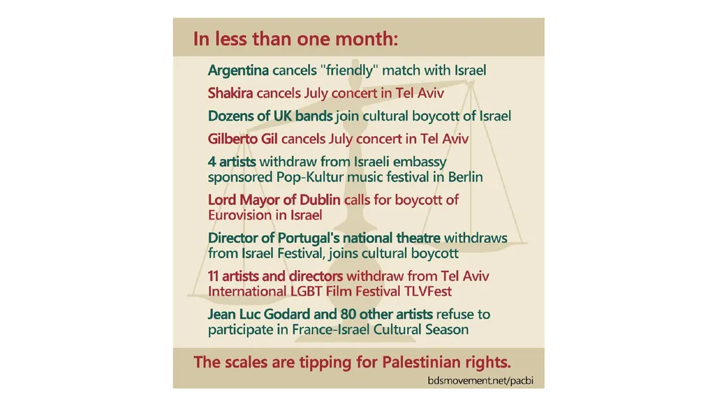 The BDS movement today Alys Samson Estapé - slide 8 of 12