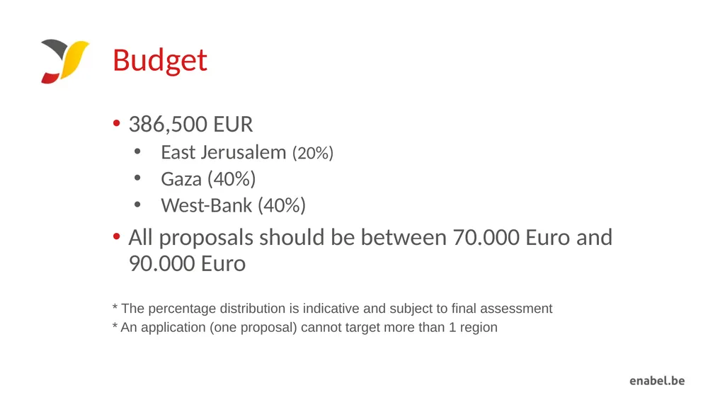 Youth Economic Empowerment Palestine Call for - slide 24 of 34