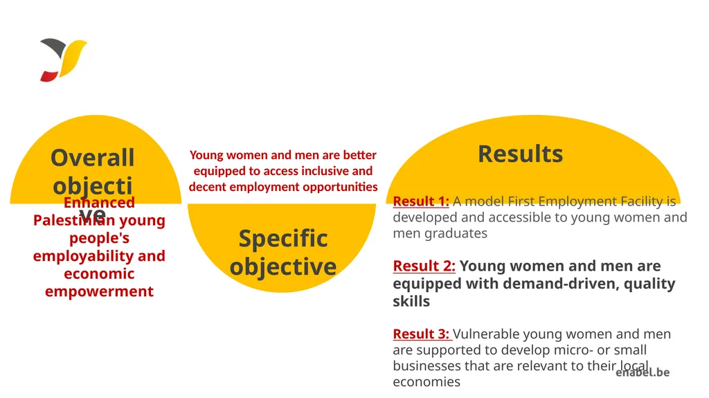 Youth Economic Empowerment Palestine Call for - slide 3 of 34