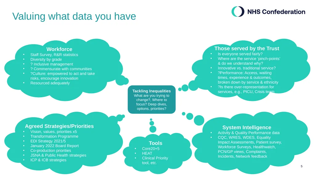 Delivering Equity - Stop describing & start - slide 5 of 6