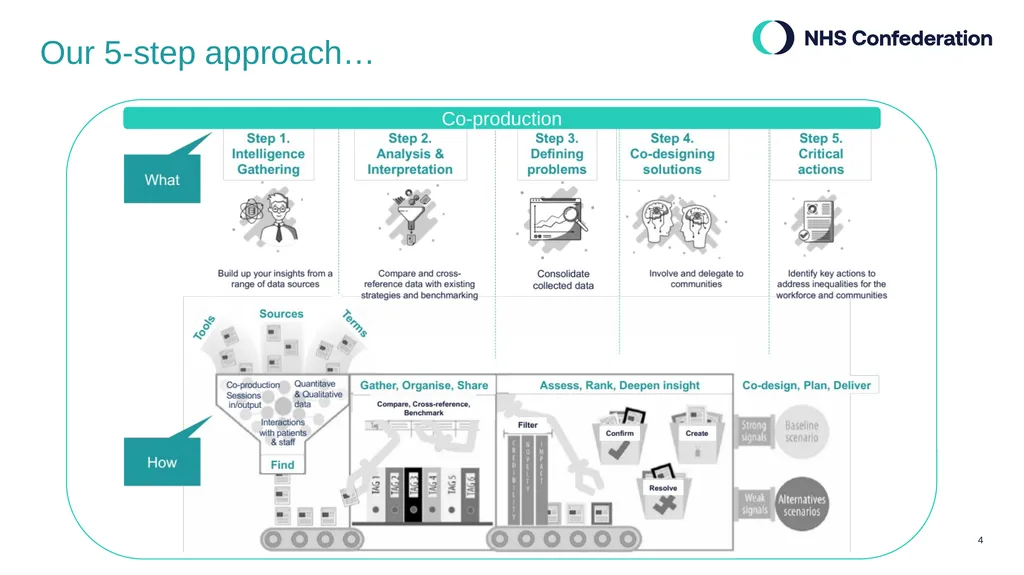 Delivering Equity - Stop describing & start - slide 4 of 6