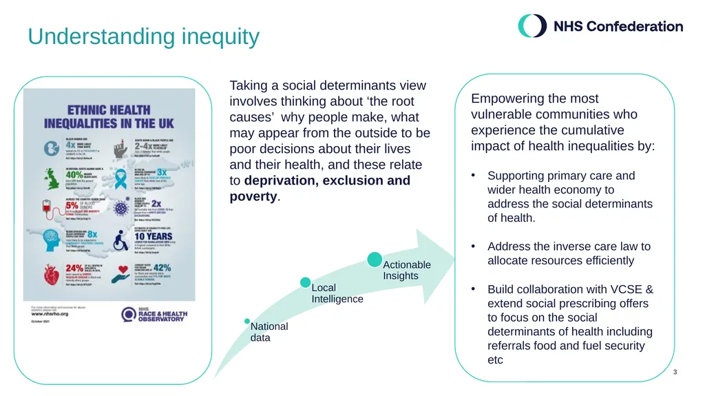 Delivering Equity - Stop describing & start - slide 3 of 6
