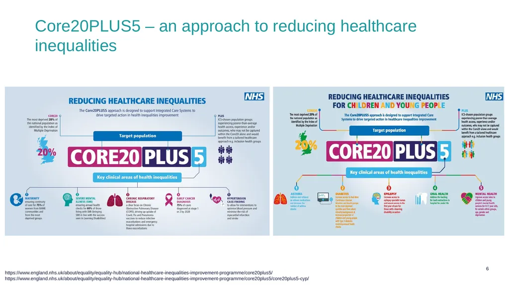 Delivering Equity - Stop describing & start - slide 6 of 6