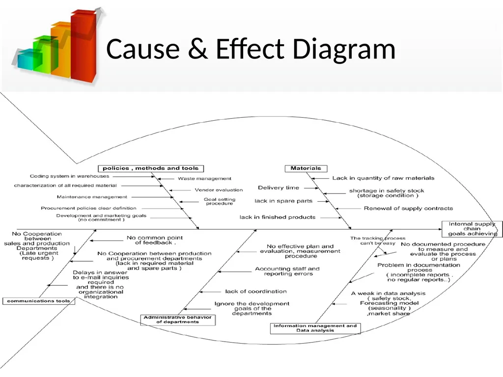 Bridging the gap between planned & actual - slide 29 of 38