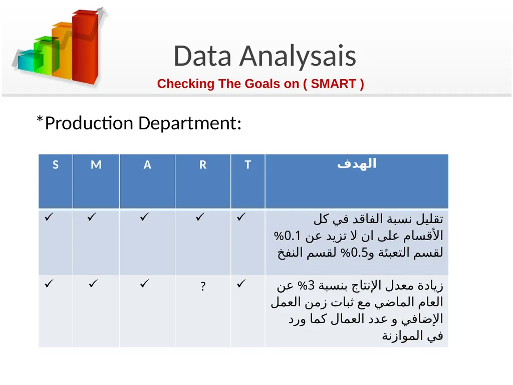 Bridging the gap between planned & actual - slide 13 of 38