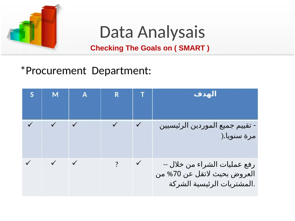 Bridging the gap between planned & actual - slide 15 of 38