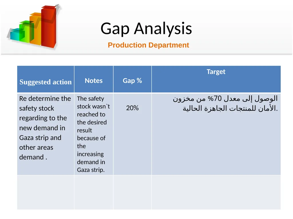 Bridging the gap between planned & actual - slide 17 of 38
