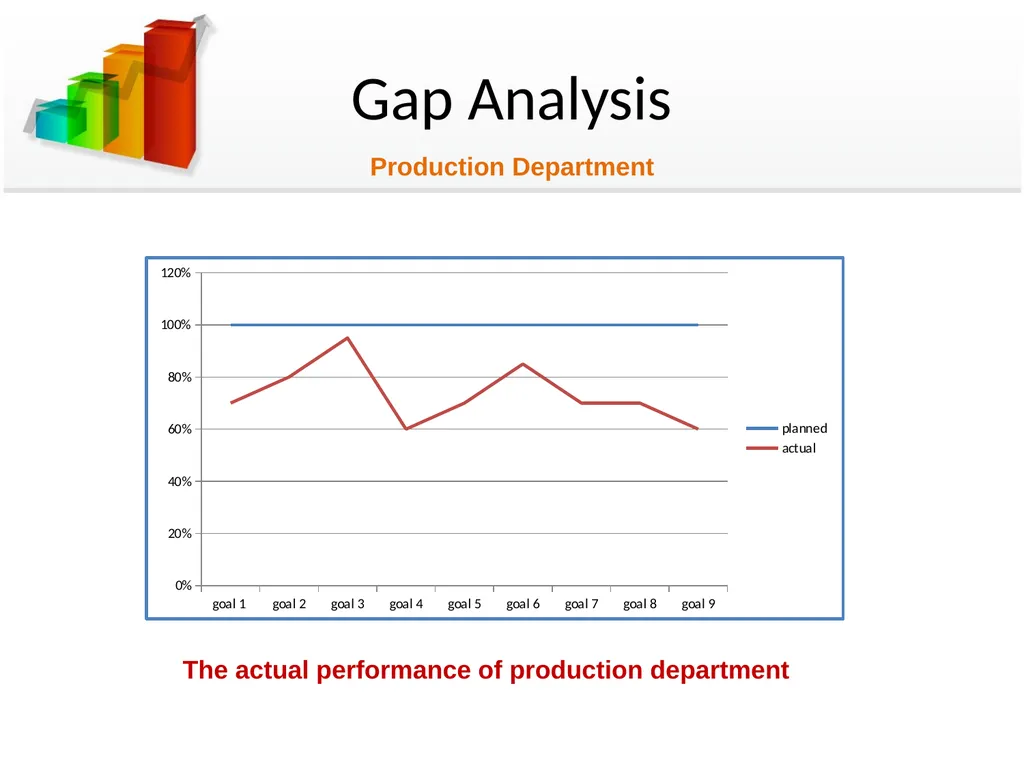 Bridging the gap between planned & actual - slide 18 of 38