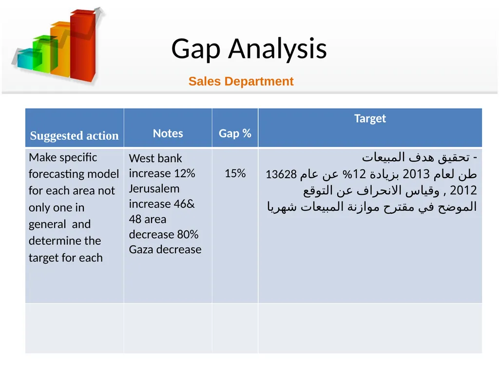 Bridging the gap between planned & actual - slide 20 of 38