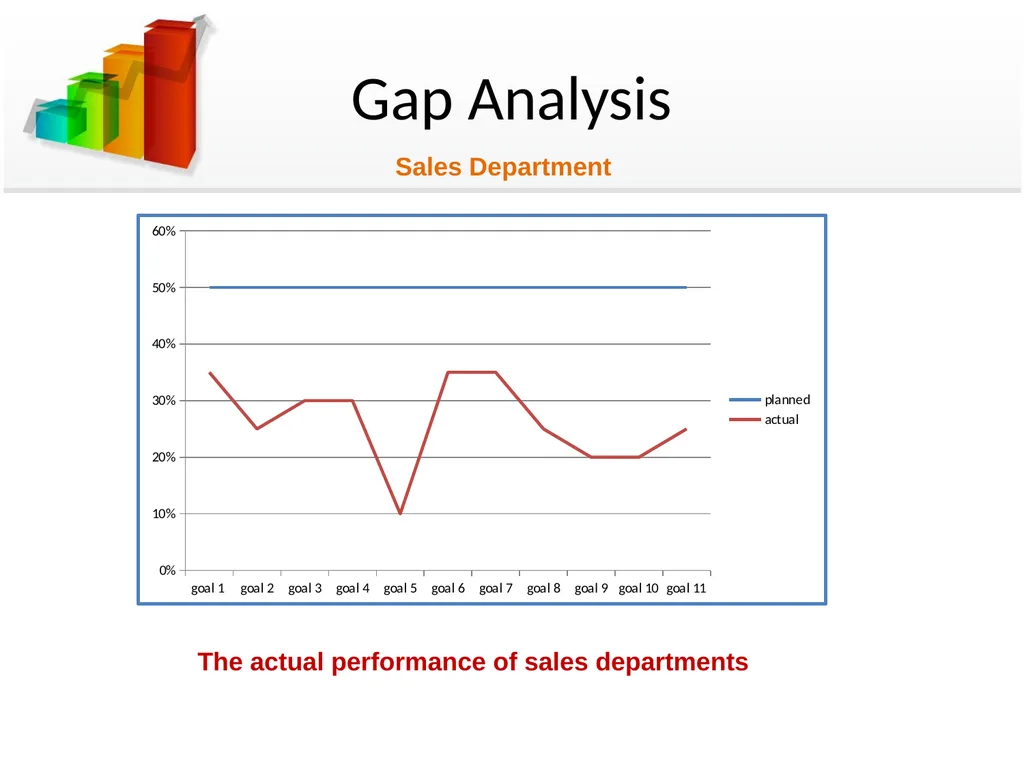 Bridging the gap between planned & actual - slide 21 of 38