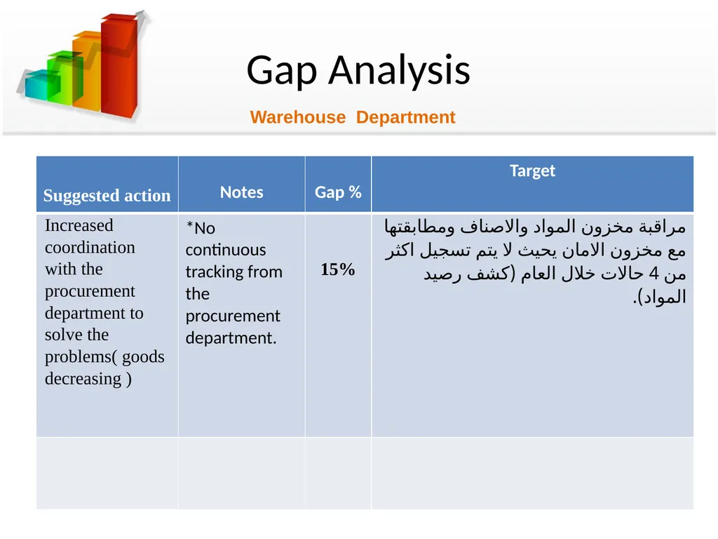 Bridging the gap between planned & actual - slide 26 of 38