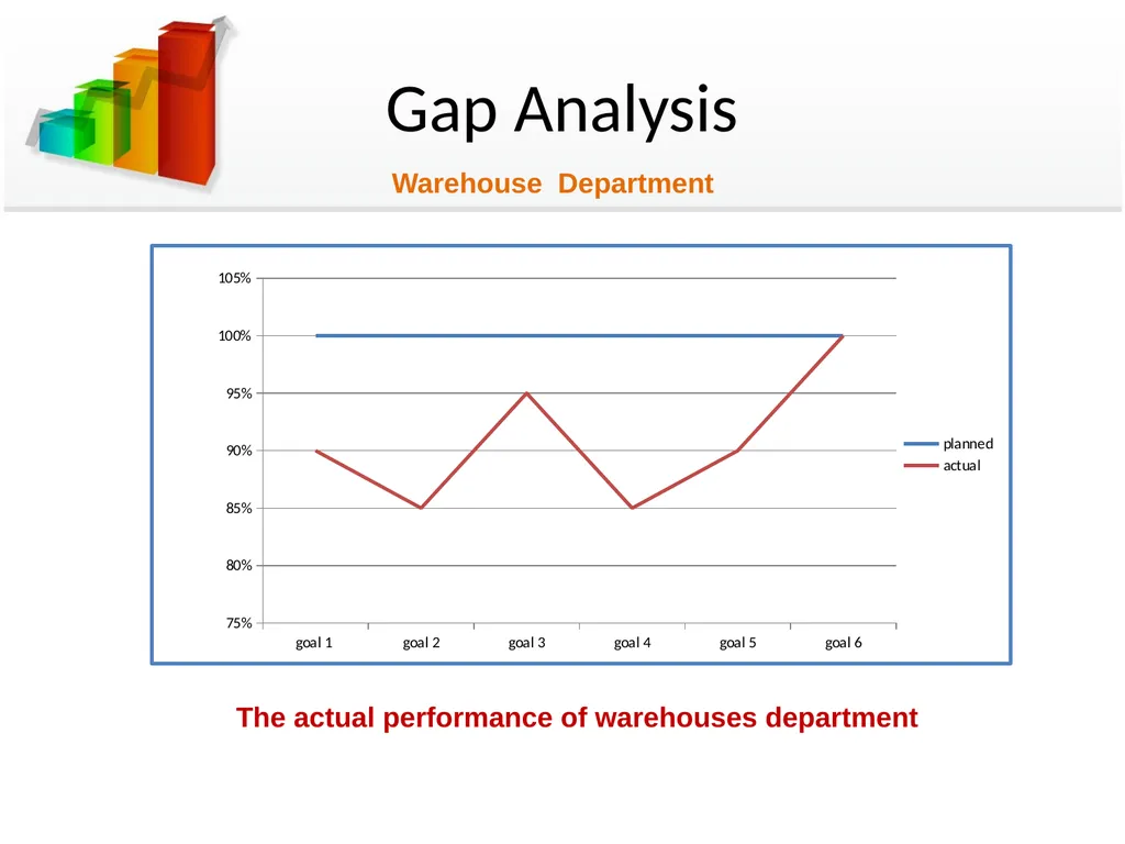 Bridging the gap between planned & actual - slide 27 of 38
