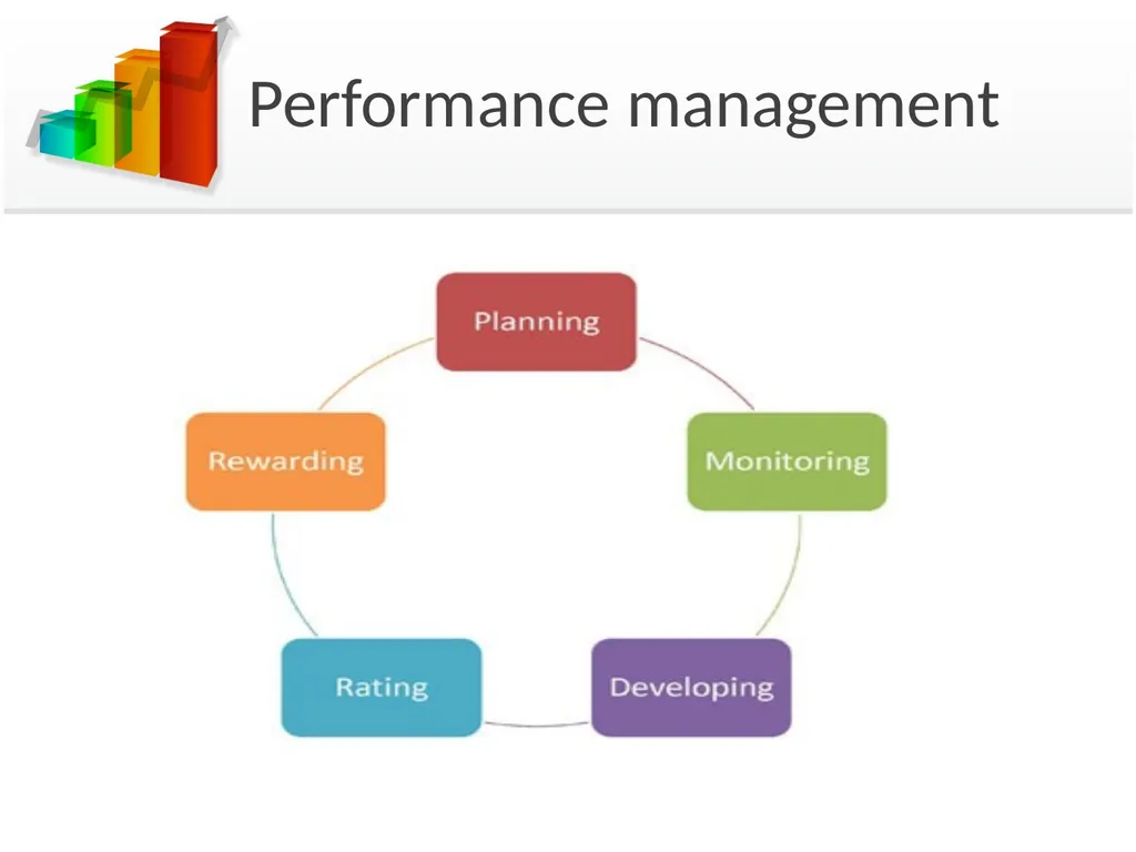 Bridging the gap between planned & actual - slide 7 of 38