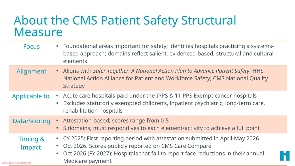 Essentials of Alignment: Safer Together: A - slide 23 of 37