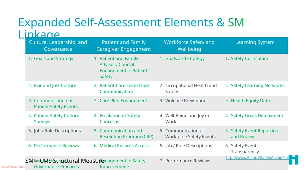 Essentials of Alignment: Safer Together: A - slide 25 of 37