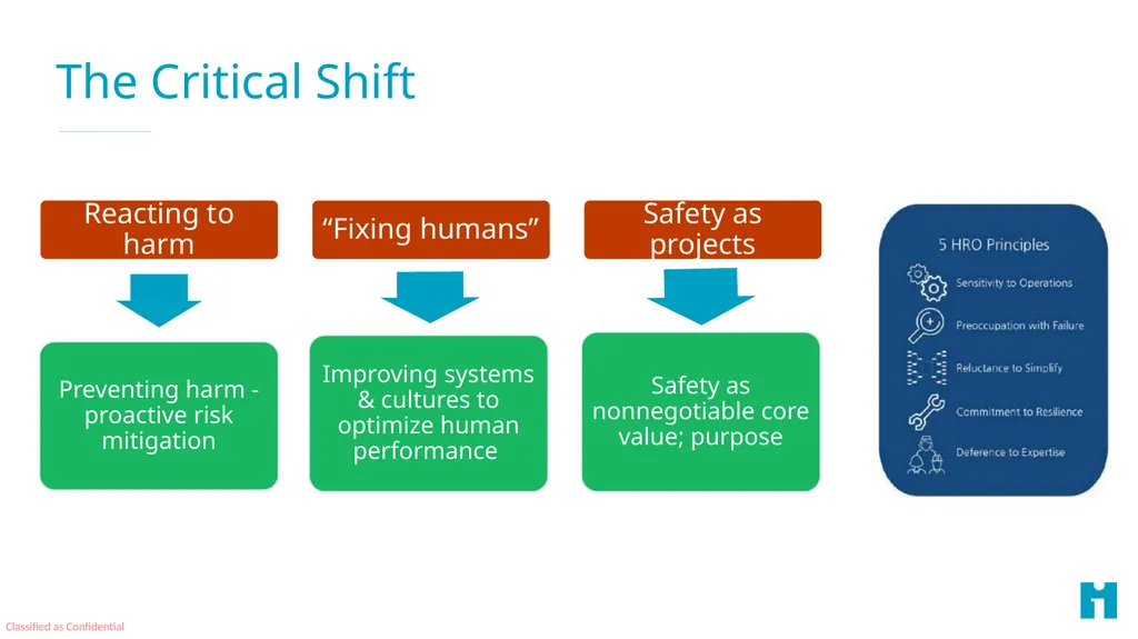 Essentials of Alignment: Safer Together: A - slide 13 of 37