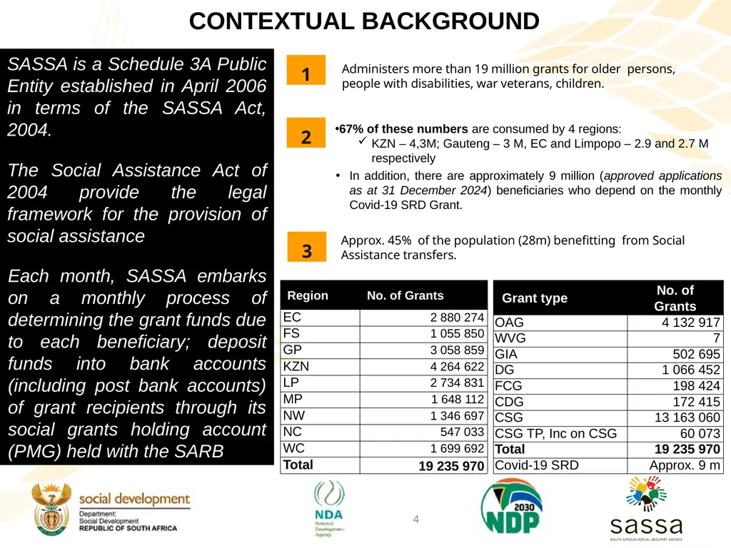 Strategic Plan (2025-2030); Annual Performance - slide 4 of 40
