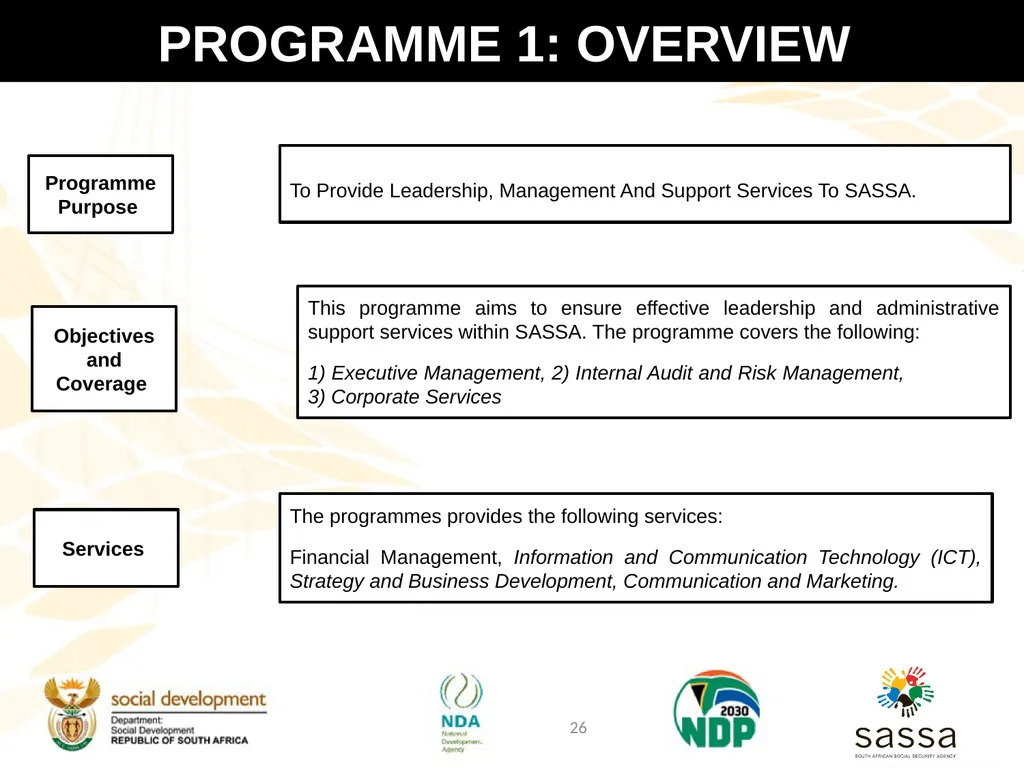 Strategic Plan (2025-2030); Annual Performance - slide 25 of 40