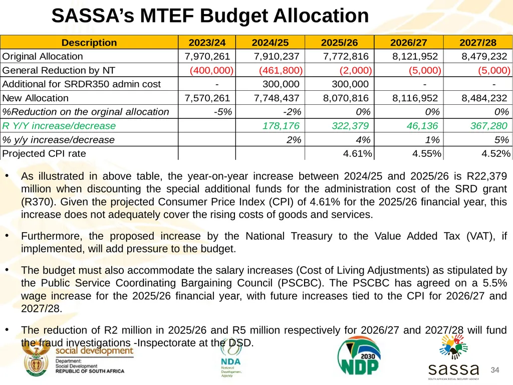 Strategic Plan (2025-2030); Annual Performance - slide 33 of 40