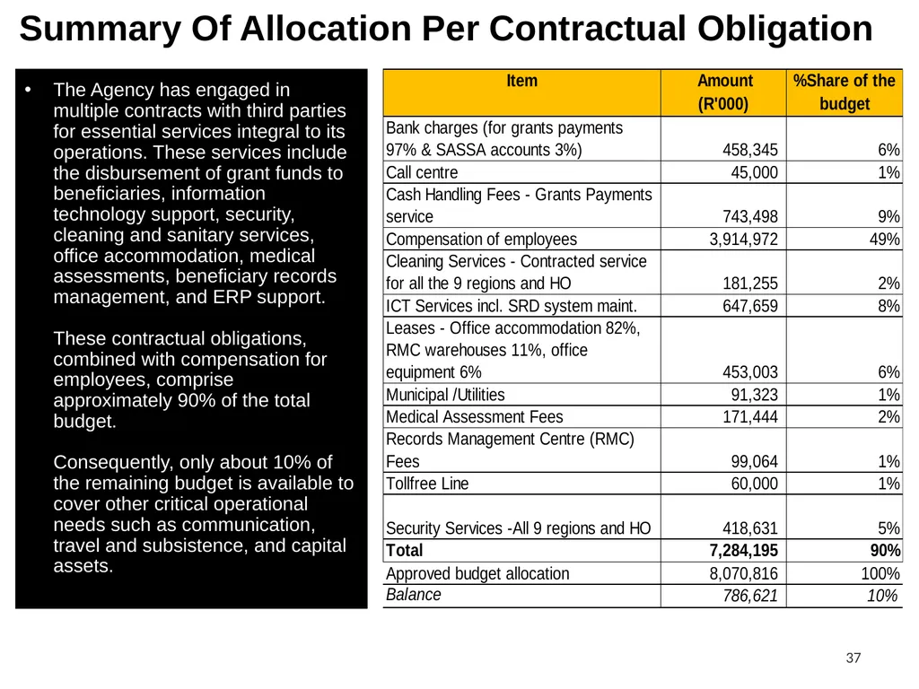 Strategic Plan (2025-2030); Annual Performance - slide 36 of 40