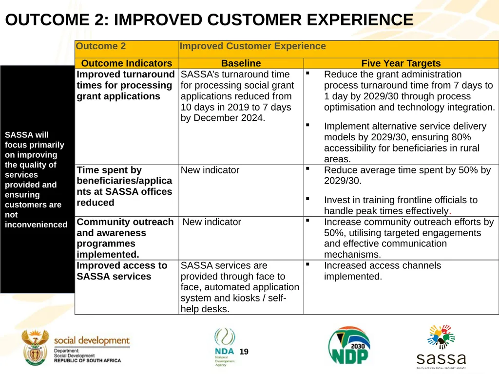 Strategic Plan (2025-2030); Annual Performance - slide 19 of 40