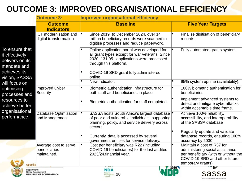 Strategic Plan (2025-2030); Annual Performance - slide 20 of 40