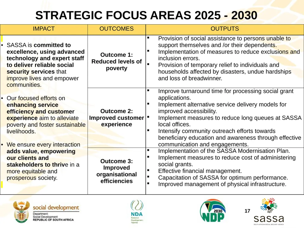 Strategic Plan (2025-2030); Annual Performance - slide 17 of 40