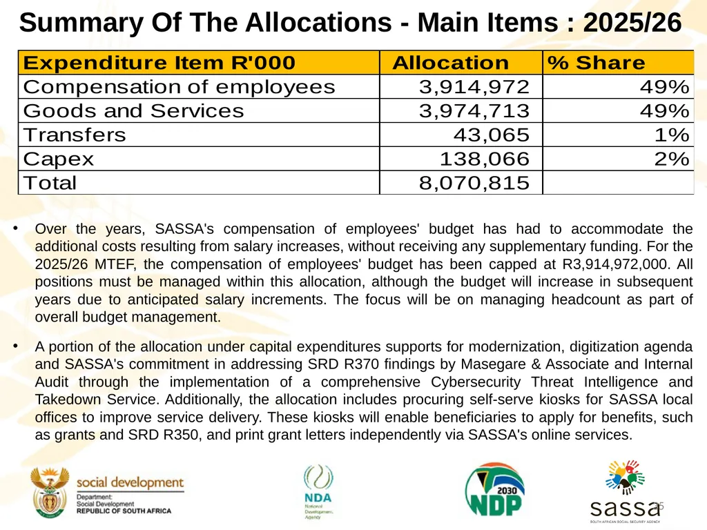 Strategic Plan (2025-2030); Annual Performance - slide 34 of 40