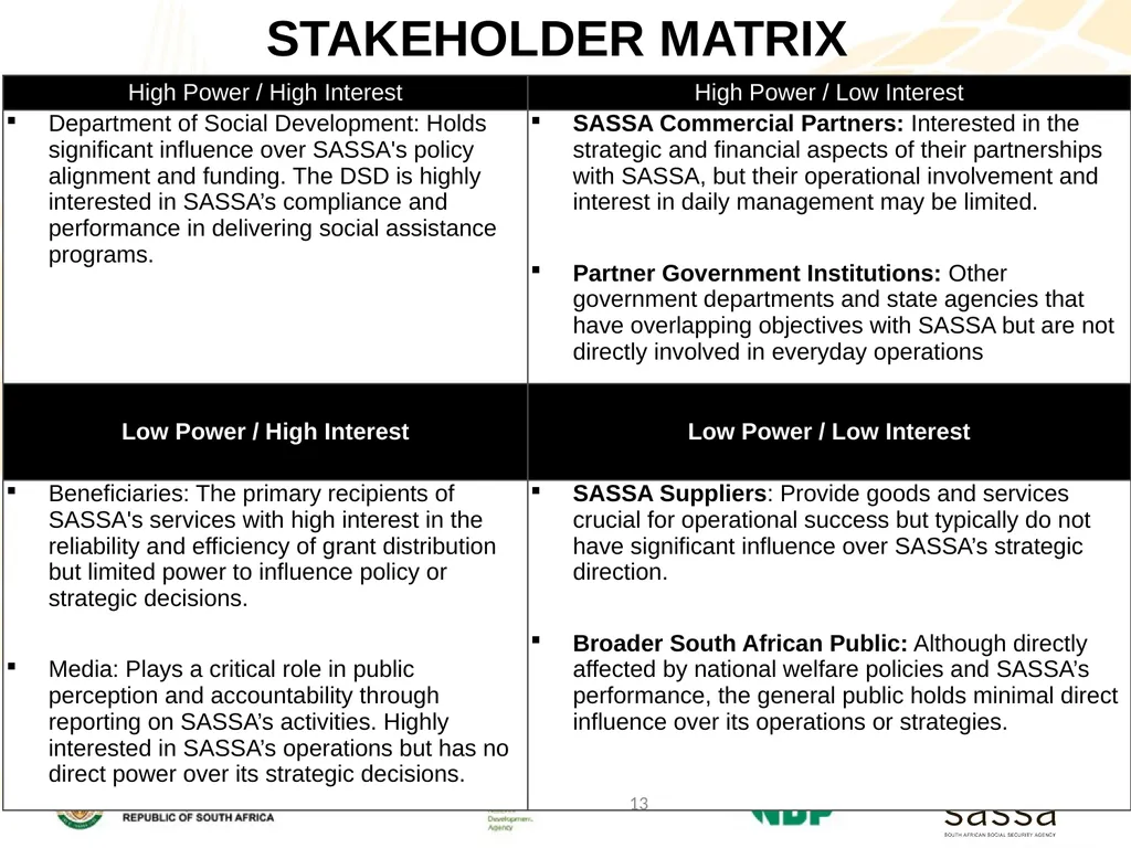Strategic Plan (2025-2030); Annual Performance - slide 13 of 40