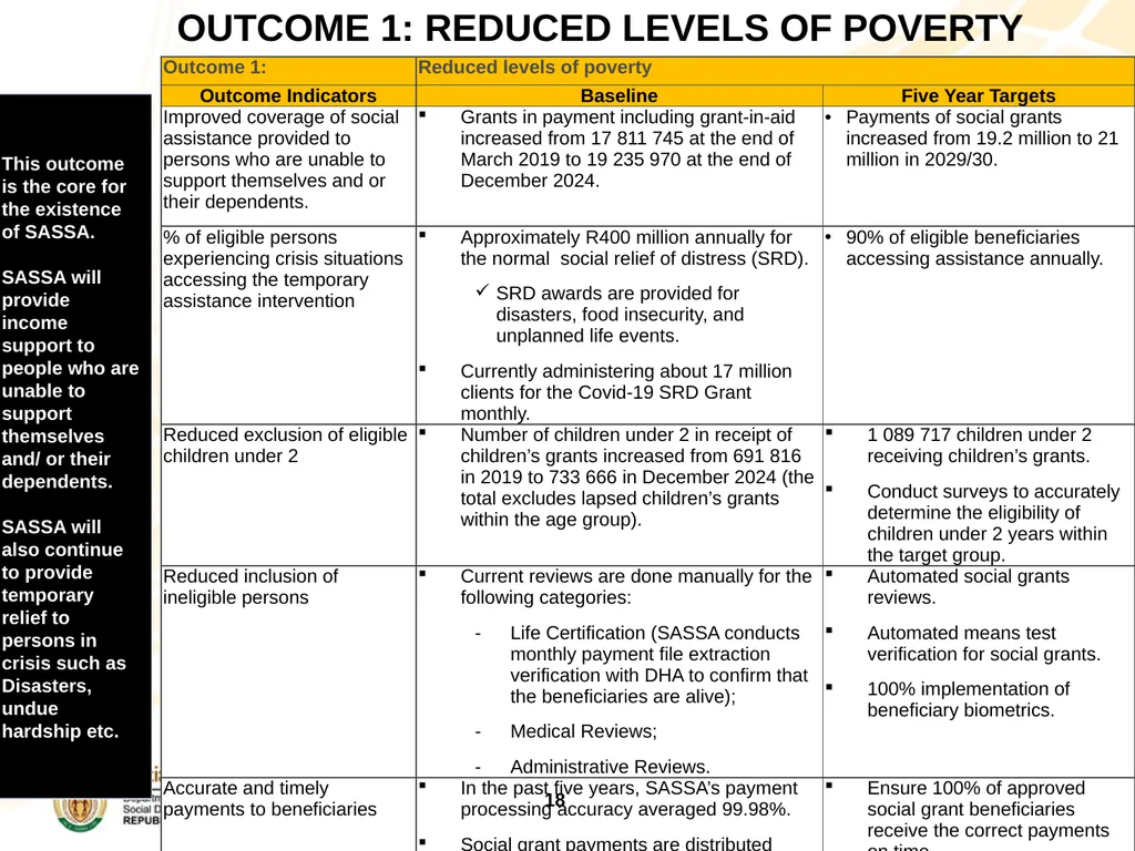 Strategic Plan (2025-2030); Annual Performance - slide 18 of 40