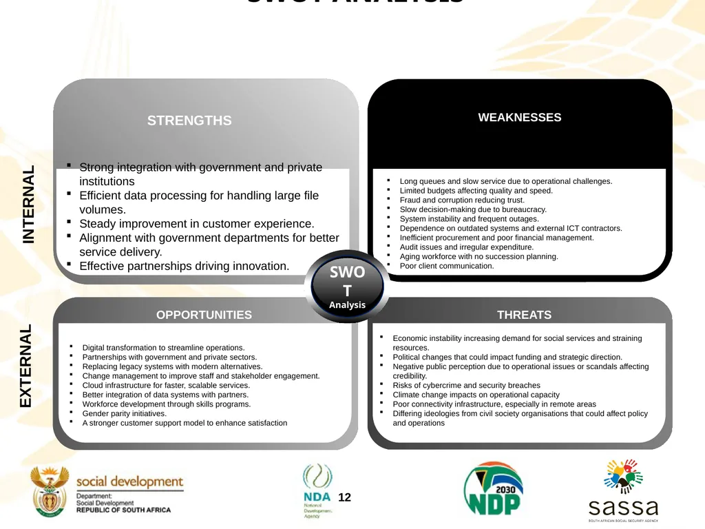 Strategic Plan (2025-2030); Annual Performance - slide 11 of 40