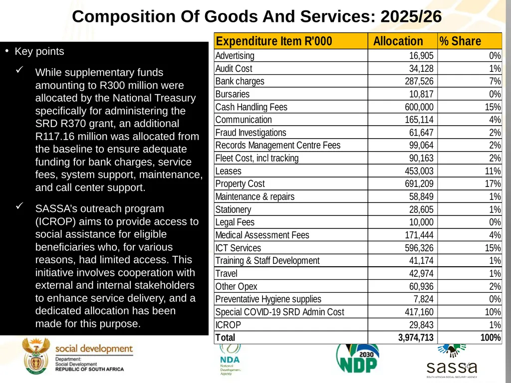 Strategic Plan (2025-2030); Annual Performance - slide 35 of 40